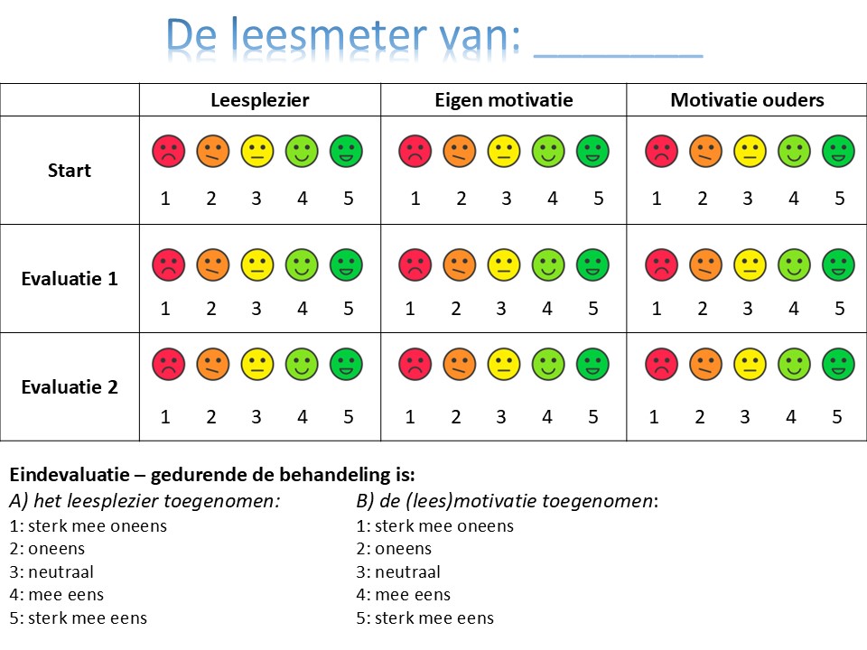Afbeelding van de Praktijk - leesmeter